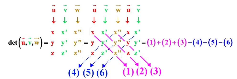 Géométrie dans l’espace 1 : Produit scalaire